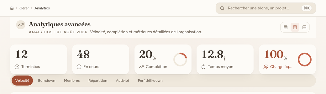 La rangée d'indicateurs de la page Pilotage