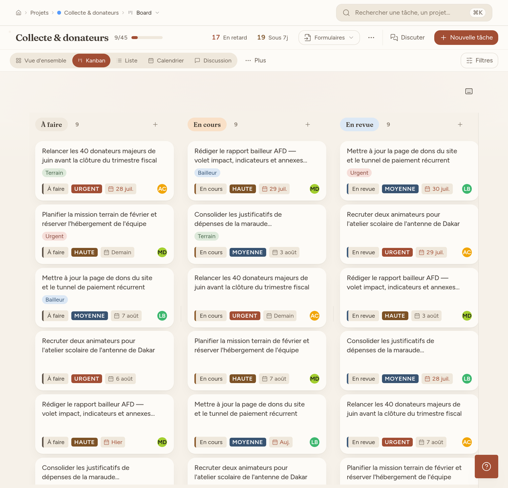 Tableau Kanban d'un projet, quatre colonnes de statut avec des cartes