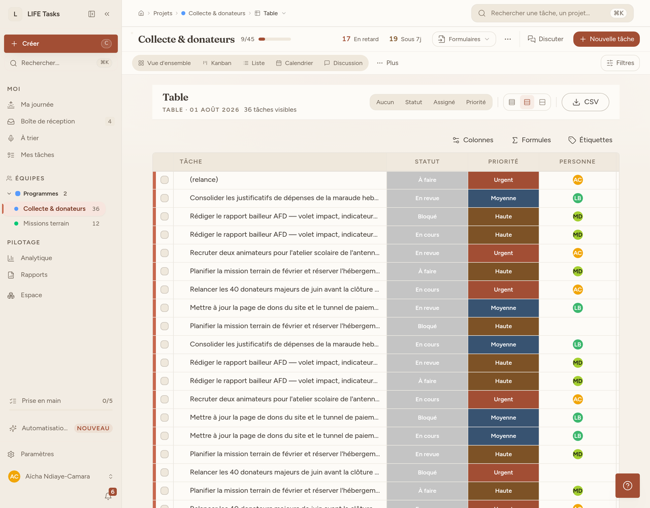 Indicateur hors ligne : le travail continue, la file se remplit